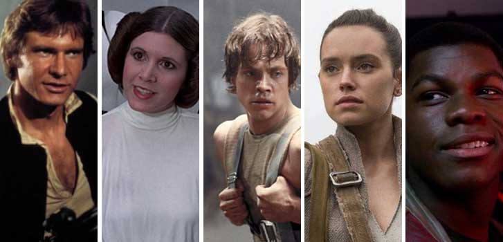 Lightsabres, Jedi, and the Force, Oh My: A Star Wars movies timeline